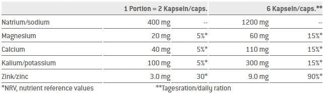 Sponser Salt Caps